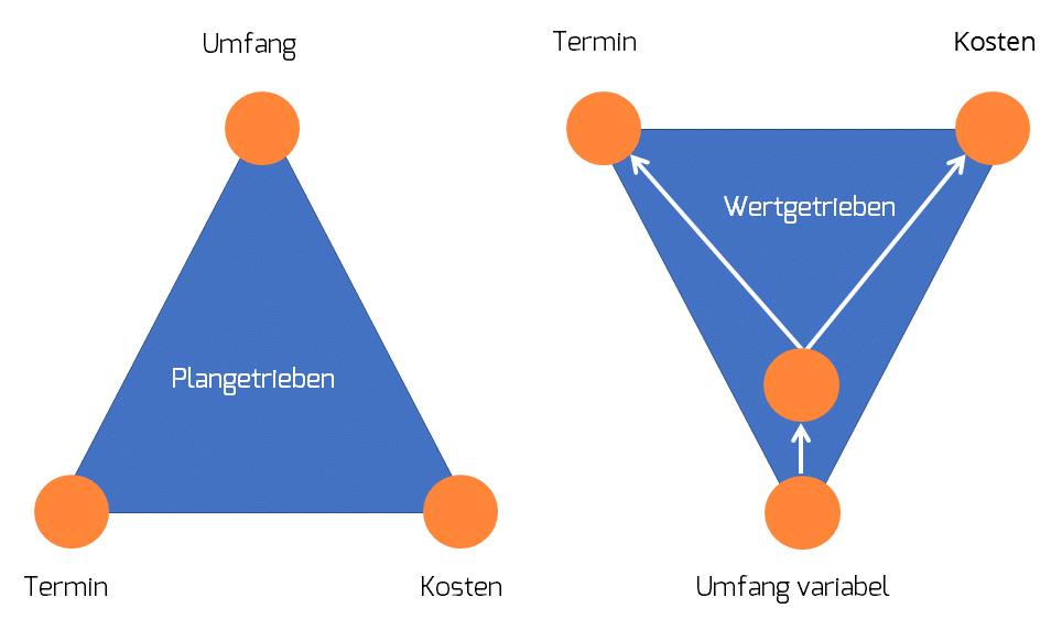 Kundenzentrierte Unternehmensentwicklung von Digitalimpuls