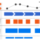 Schema eines Service BluePrints mit Customer Journey